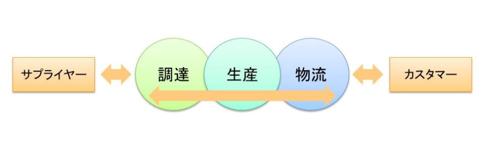 SCMの管理対象　概念図