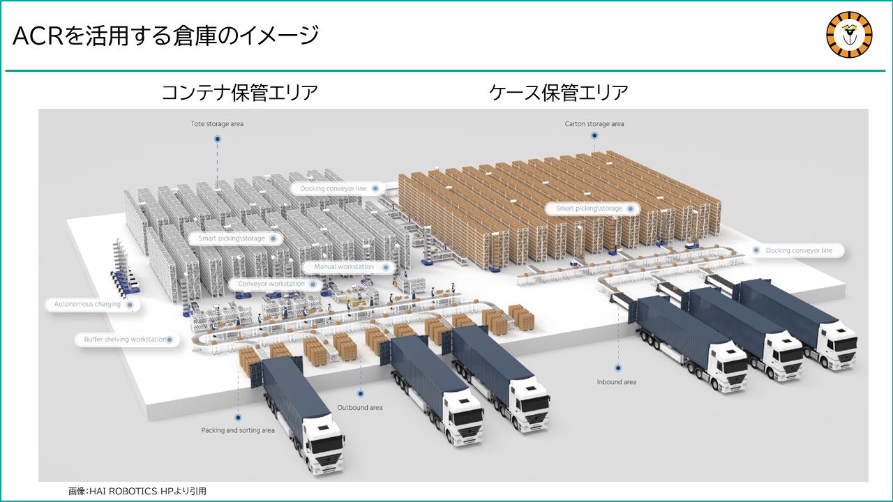 日本での導入が本格化する物流のケースハンドリングロボット「ACR