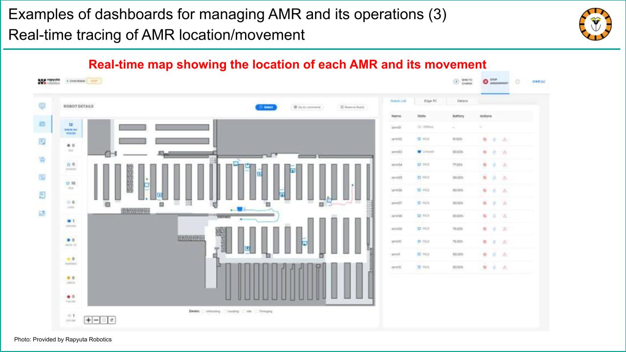 Examples of dashboards for managing AMR and its operations (3) Real-time tracing of AMR location/movement