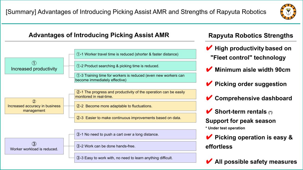  [Summary] Advantages of Introducing Picking Assist AMR and Strengths of Rapyuta Robotics