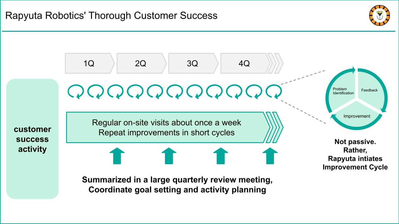 Rapyuta Robotics' Thorough Customer Success