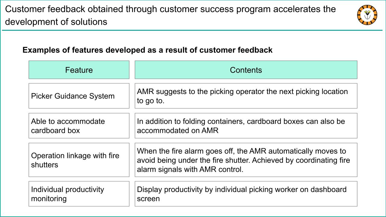 Customer feedback obtained through customer success program accelerates the development of solutions
