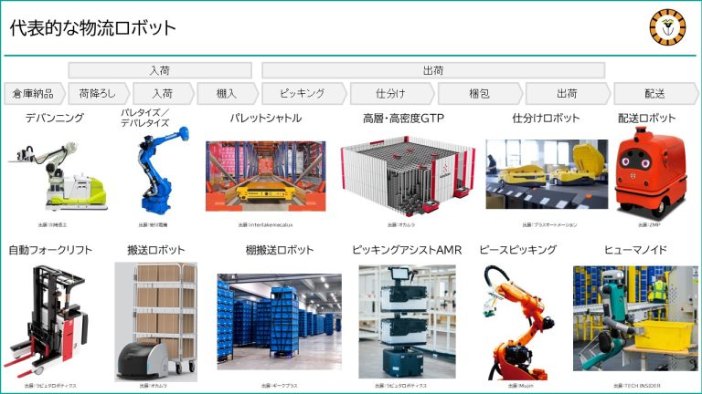 物流ロボット完全ガイド！種類、メリット、課題、導入方法など重要論点 