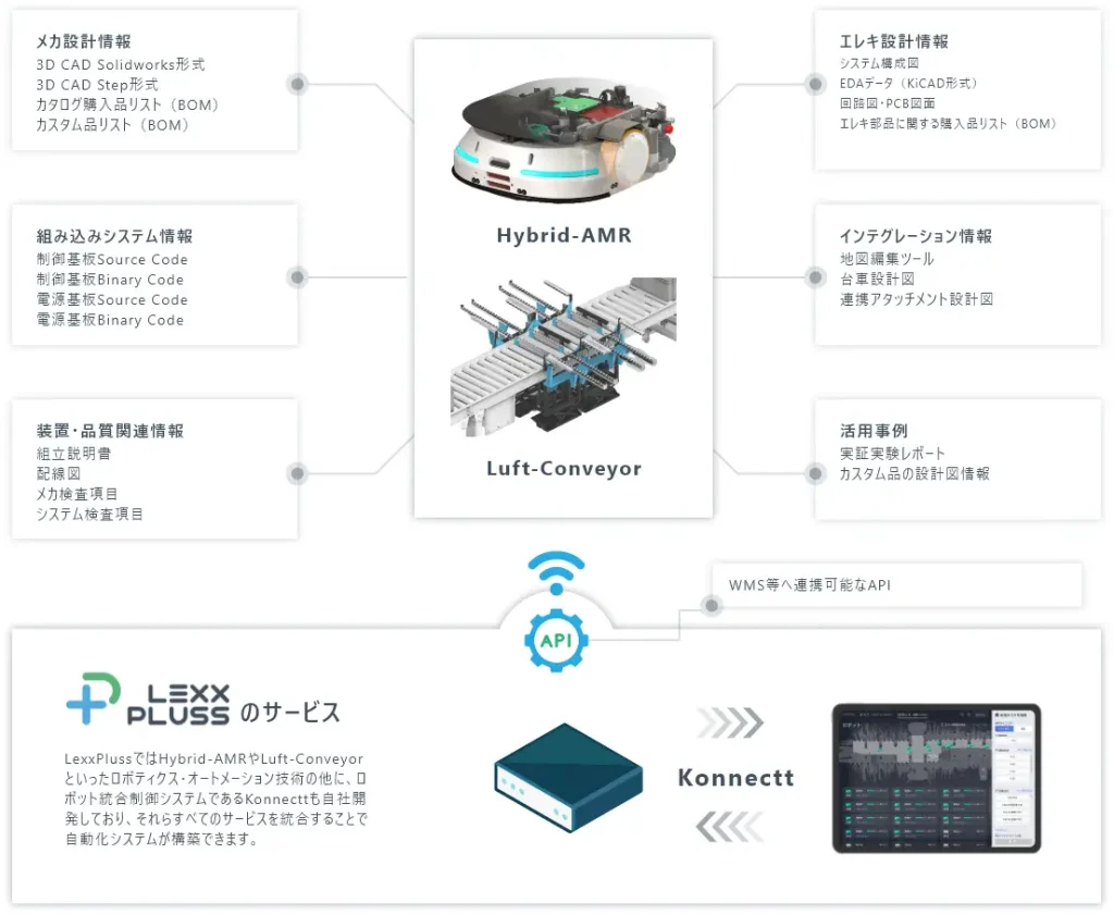 LexxPlussが公開する技術情報のイメージ