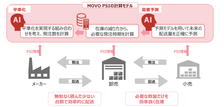 MOVO-PSI_計算モデル