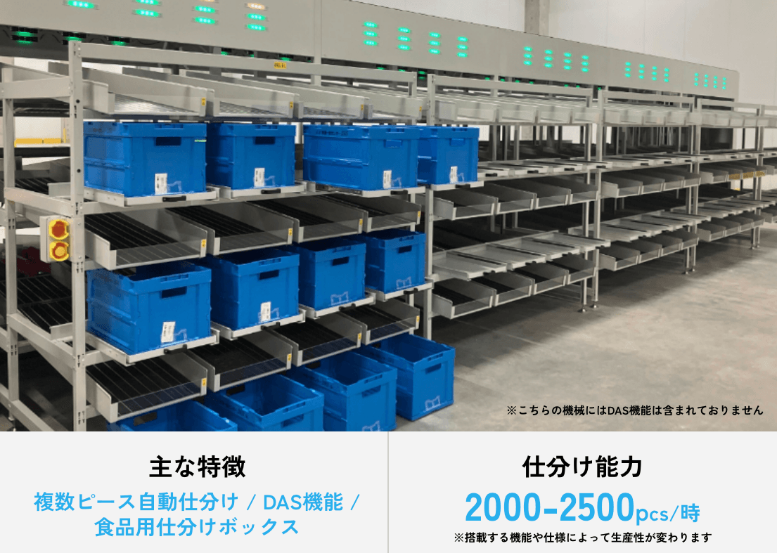 立体型仕分けロボット・オムニソーターに 食品物流向けの新機能を搭載した「食品モデル」登場