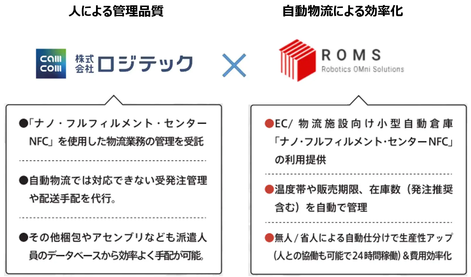 ロジテックとROMSの協業関係を示すイメージ1