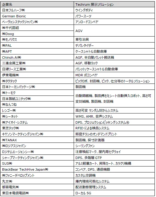 習志野Techrum hub出展企業一覧