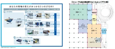 習志野Techrum hubの概要、コンセプト