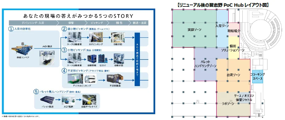 習志野Techrum hubの概要、コンセプト