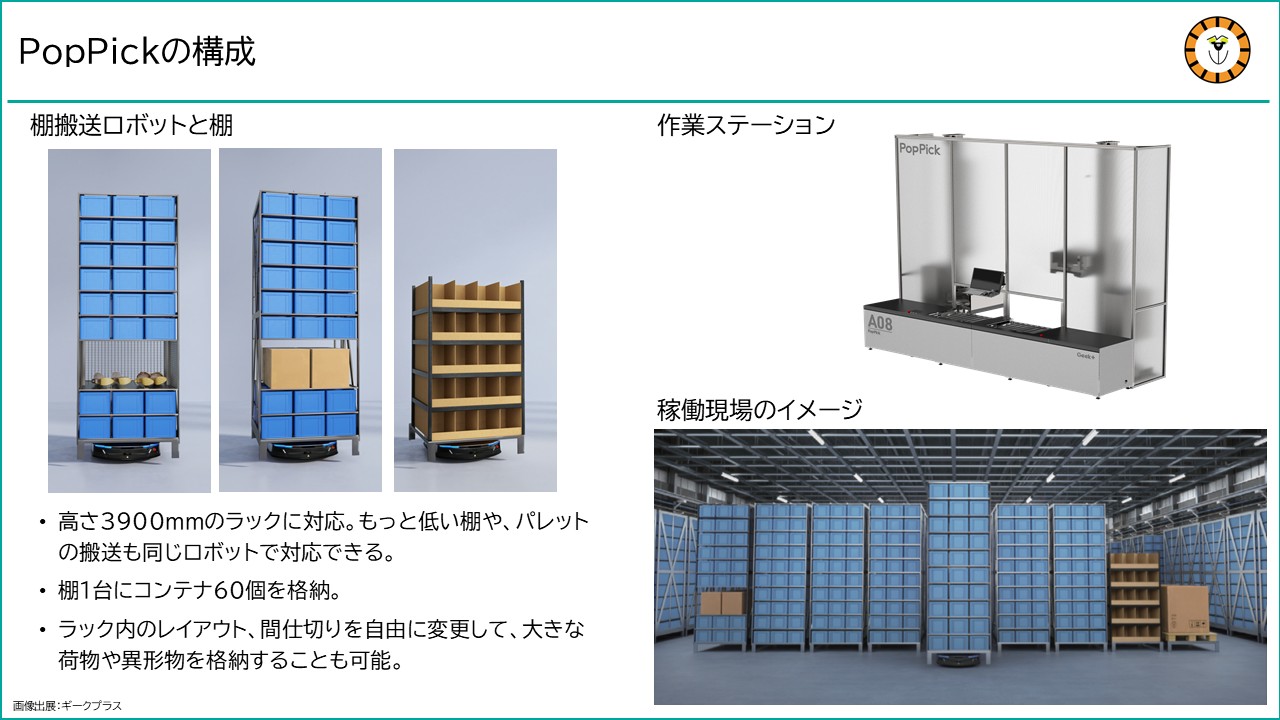 棚搬送ロボットの進化形であるPopPickの構成（ロボット、棚、作業ステーション）を紹介