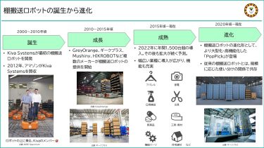 棚搬送ロボットが誕生してから、成長・成熟し、また新たに進化してきた経緯を紹介