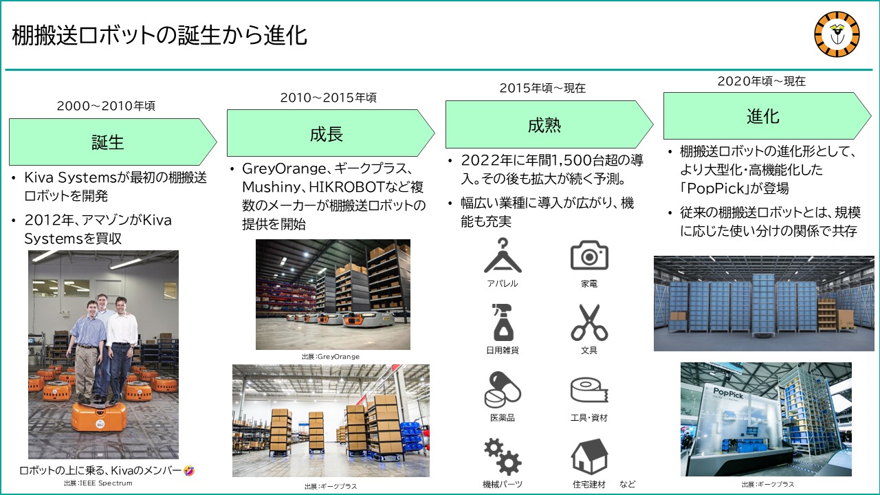 棚搬送ロボットが誕生してから、成長・成熟し、また新たに進化してきた経緯を紹介