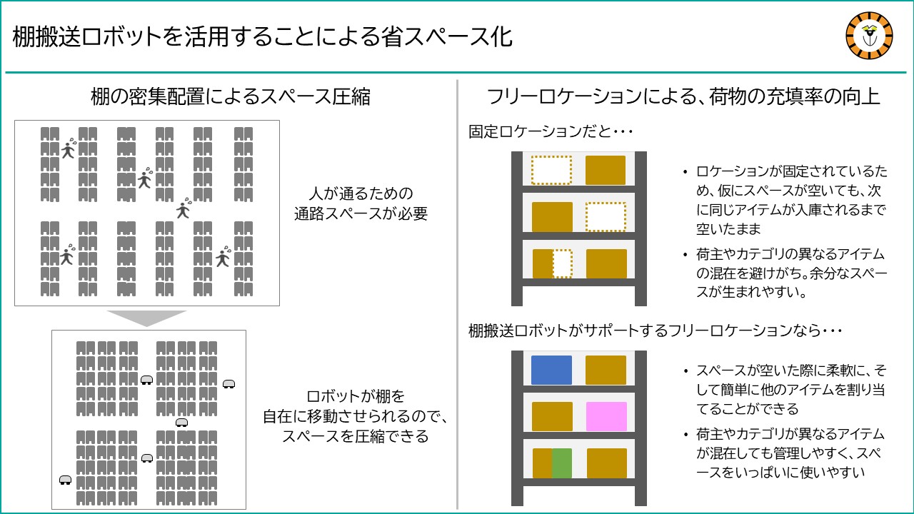 棚搬送ロボットを活用することで実現できる省スペース化の考え方を紹介