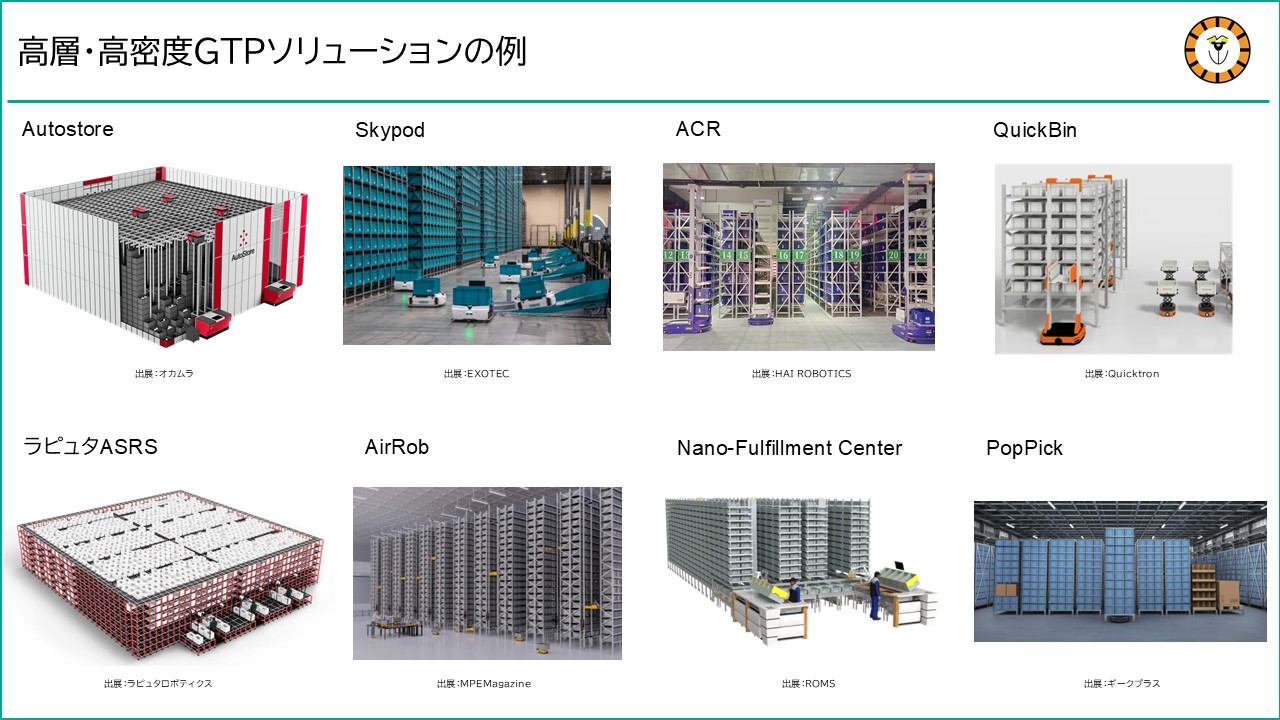 高層・高密度GTPソリューションの例として、Autostore、Skypod、ACR、AirRob、ラピュタASRS、Nano-Fulfillment Center などを紹介