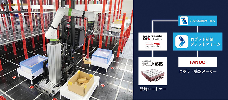 FanucとラピュタASRSを組み合わせたピッキング作業の自動化