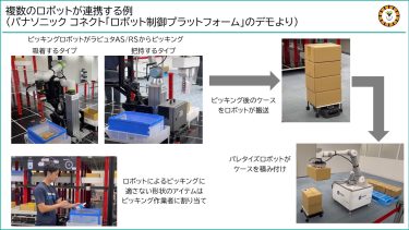 複数のロボットが連携する例