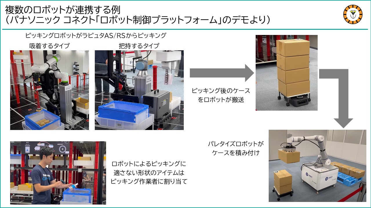自動倉庫、ピッキングロボット、搬送ロボット、パレタイズロボットが連携する様子の紹介