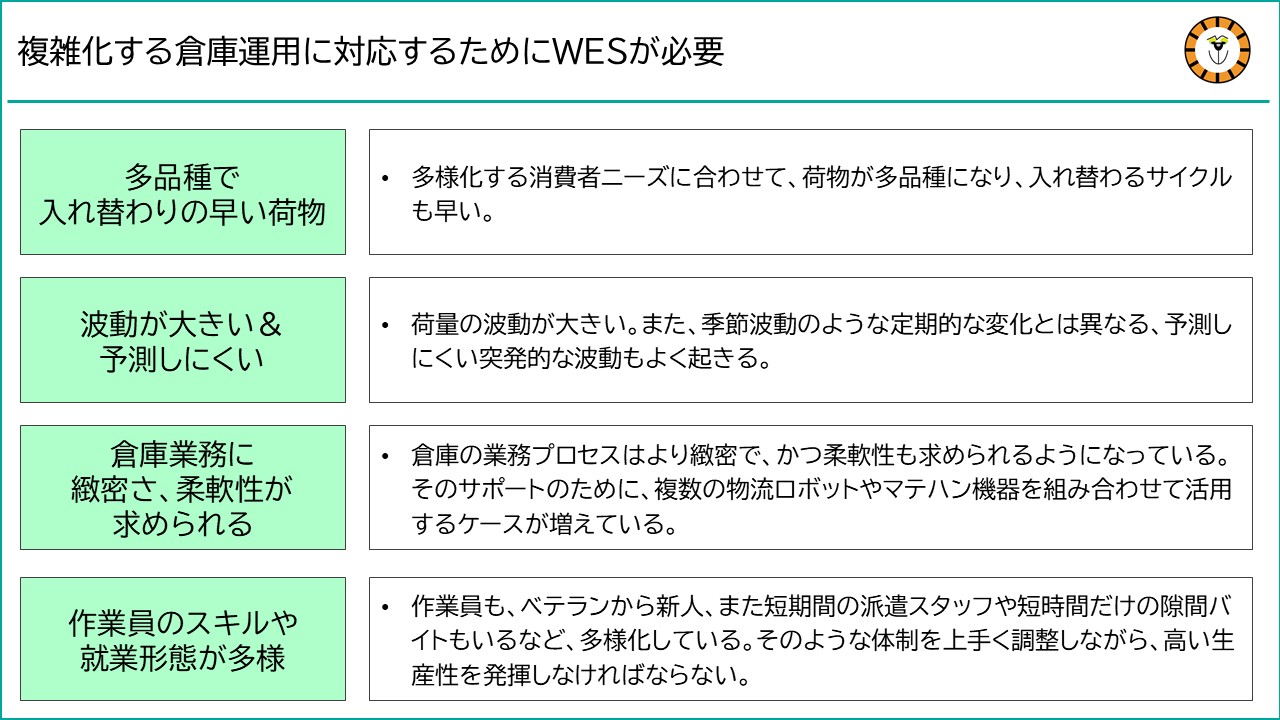 荷物の多品種小ロット化、入れ替わりの早さ、繁忙の大きさや予測しづらさといった事情から、倉庫運用が複雑になっておりWESの活用が必要であるという説明