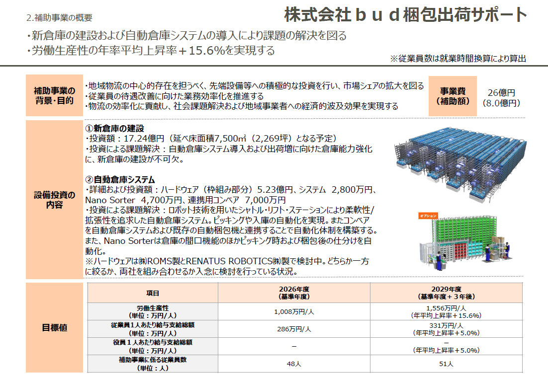 bud梱包出荷サポートが補助金を活用して行う事業の概要