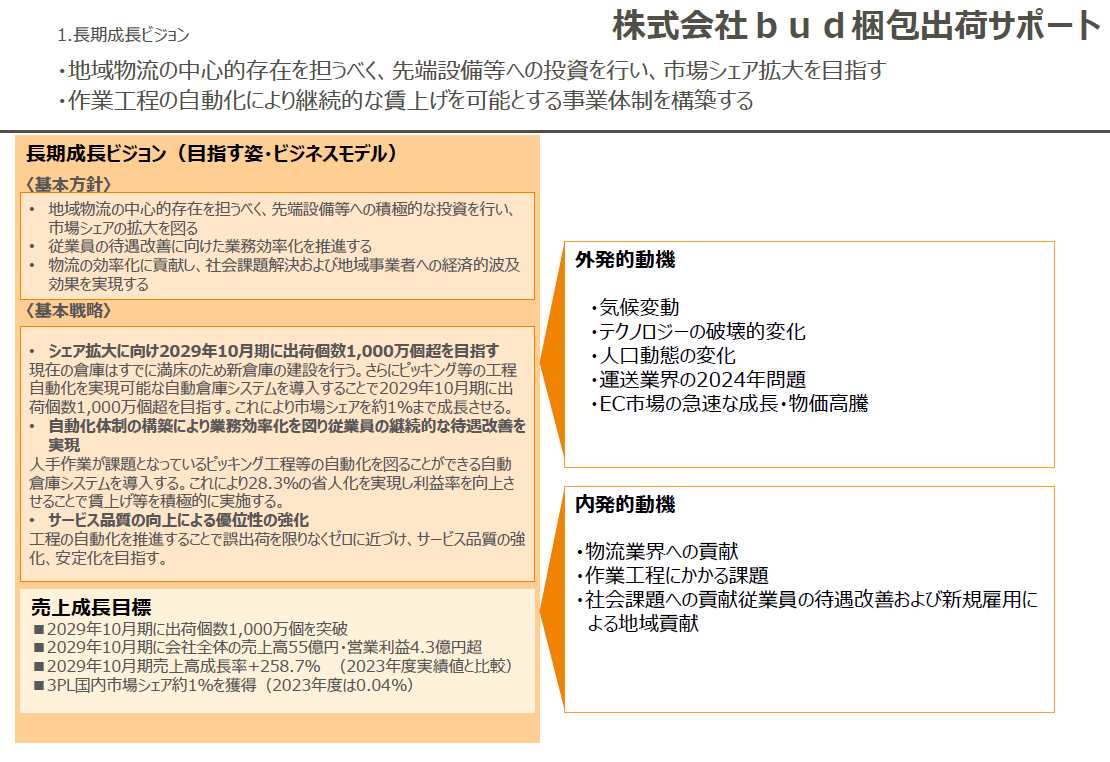 bud梱包出荷サポートの長期成長ビジョン