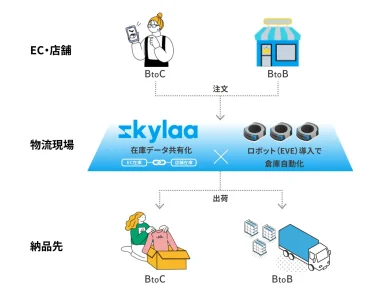 プーマ新基幹物流センター全体図