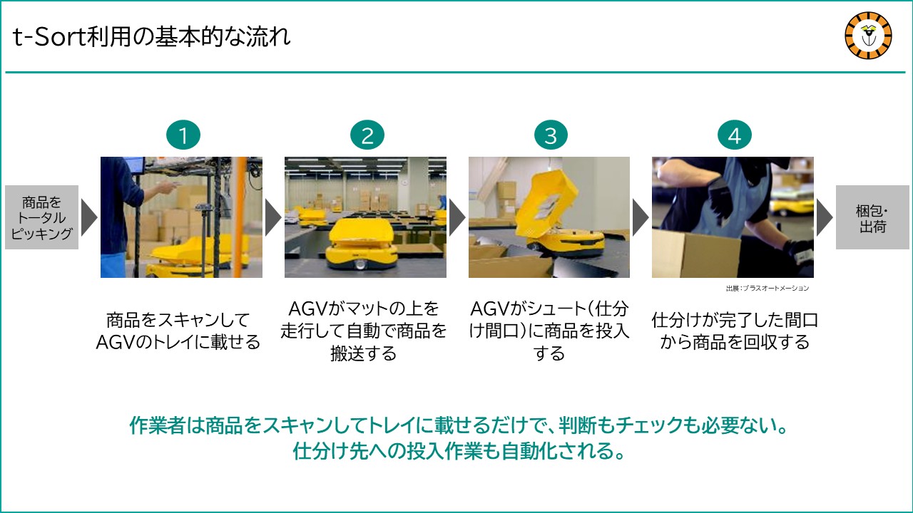 仕分けロボットt-Sortを使って仕分け作業を行う際の基本的な流れを説明