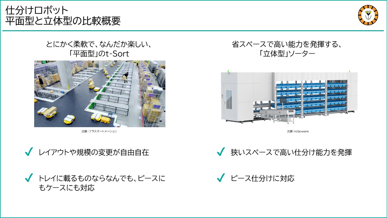 仕分けロボットの代表的なタイプである平面型のt-Sortと立体型ソーターの比較概要