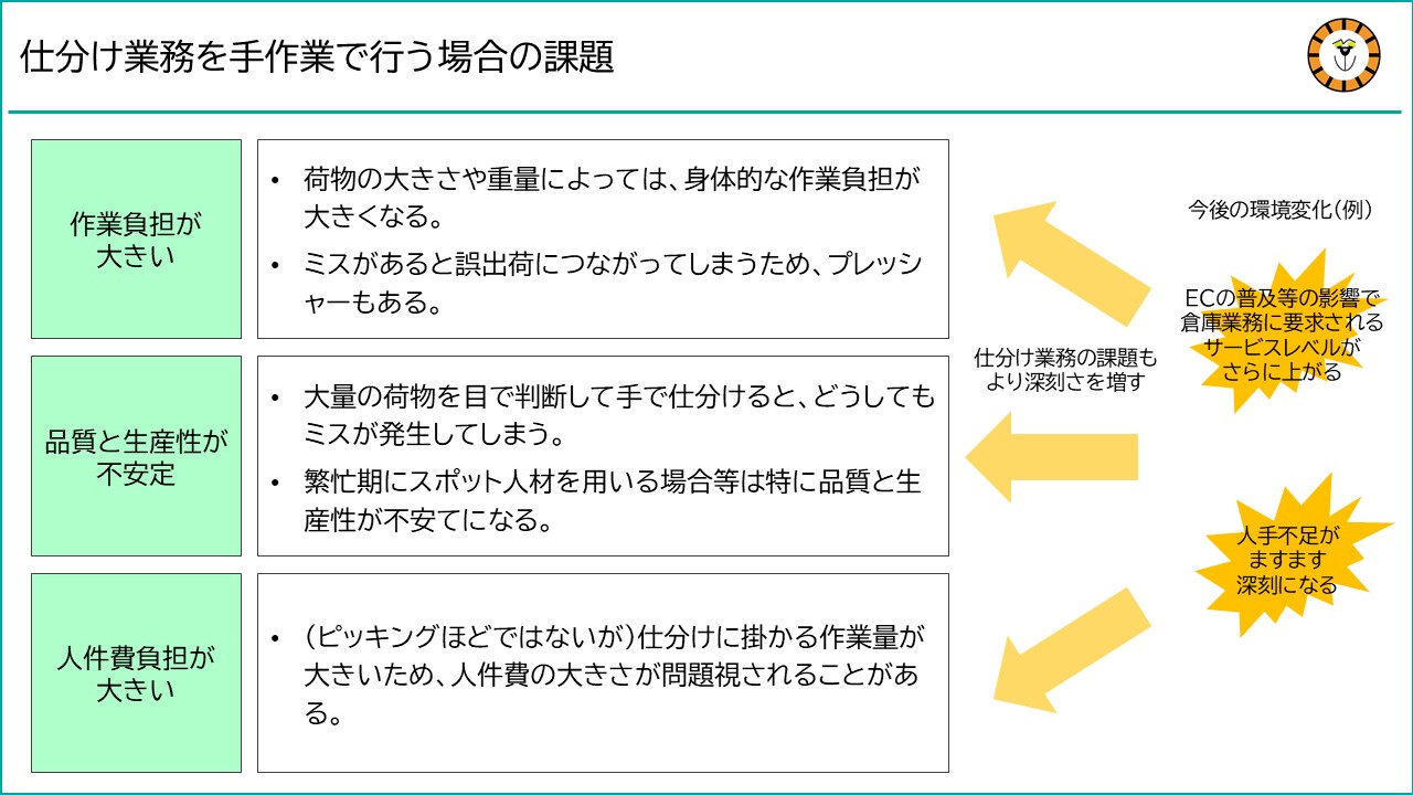 物流倉庫での仕分け業務における主な課題の説明