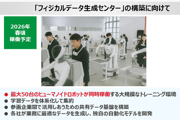 INSOL-HIGHが設立するヒューマノイド専門の「フィジカルデータ生成センター」の構築を説明