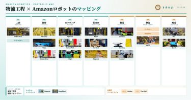 物流工程×Amazonロボットのマッピング