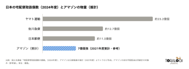 ascs-japan-parcel-volume-2024